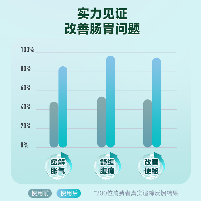 Nutrileya/意萃莱生姜人参益生菌调理肠胃便秘腹泻养胃粉冲剂进口-图3