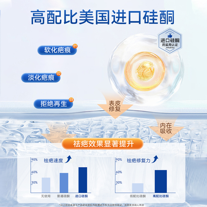 【美国进口硅酮】医用硅酮凝胶祛疤膏去疤痕修复除疤除疤膏第一名
