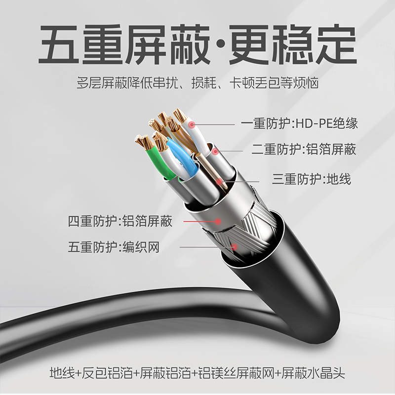 千兆网线20米家用超六类室外高速网络电脑宽带路由器连接线15m30m - 图0