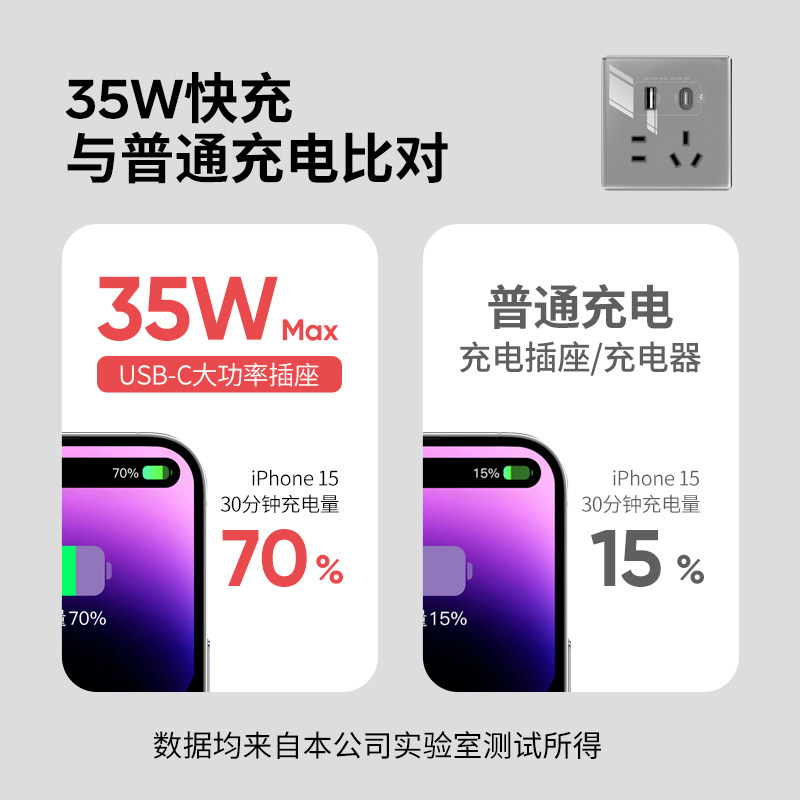 国际电工86型35W苹果充电type-c口PD手机快充USB五孔开关插座面板,淘宝优惠券,粉丝福利购,淘宝优惠卷