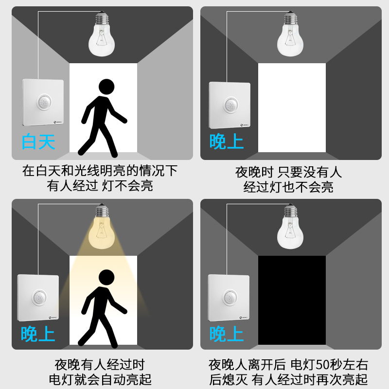 红外人体感应开关面板86型220v楼道走廊智能光控LED灯延时开关-图1