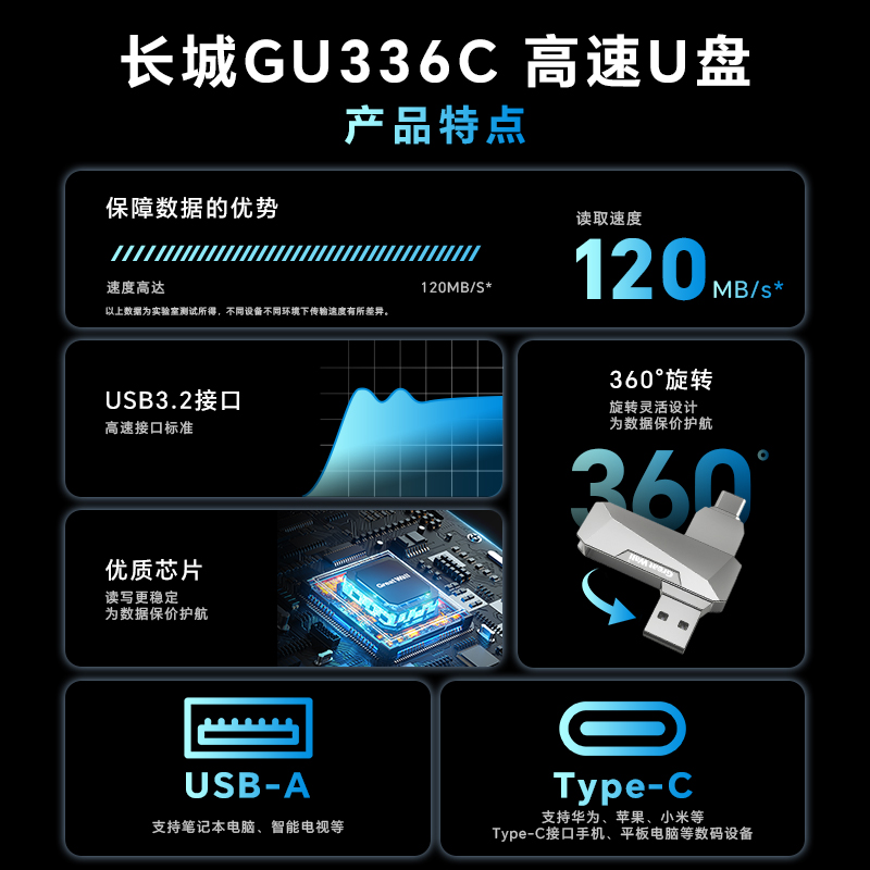 长城手机U盘usb3.2高速256G大容量typec双接口电脑手机u盘可定制-图0