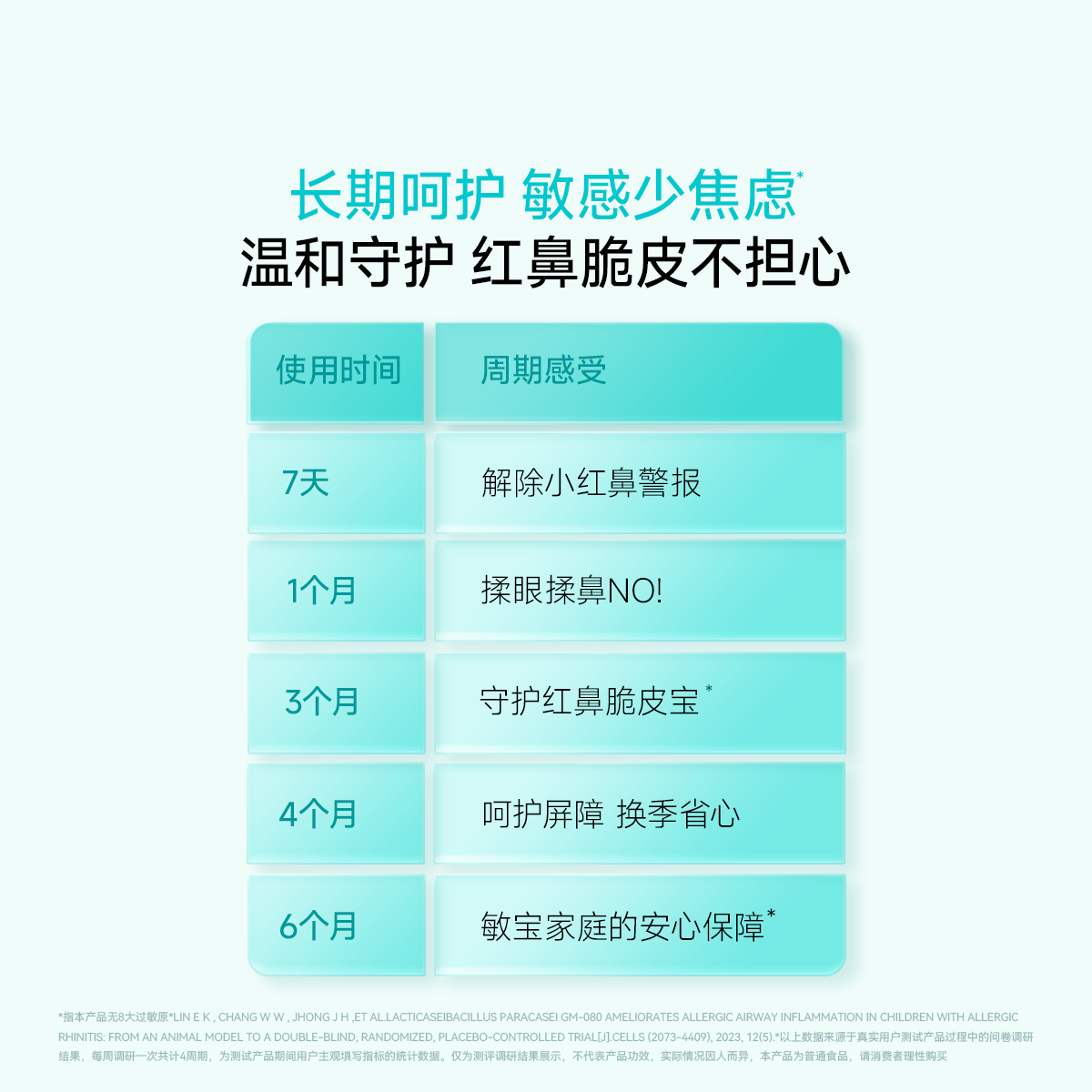 万益蓝WonderLab儿童敏宝益生菌益生元宝宝好鼻子敏舒菌敏感适用