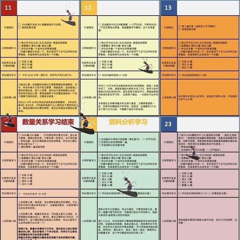 公务员考试100天每日常学习计划表国省行测申论 备考时间行程安排 - 图0