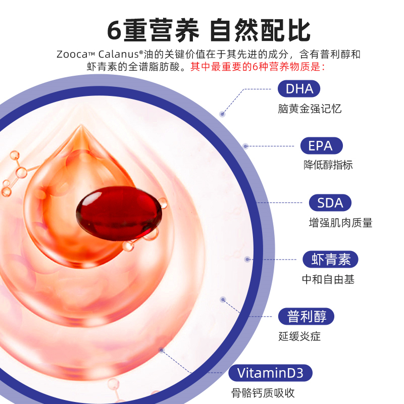 挪威深海鱼油软胶囊4盒送礼Omega3虾青素记忆力心脑血管原装进口