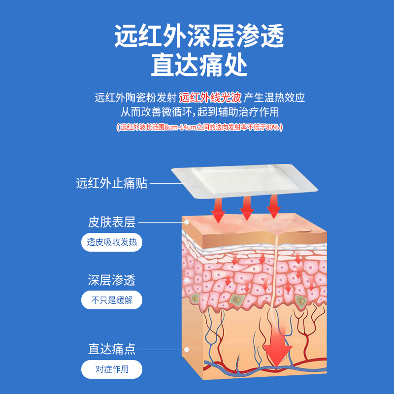 艾瑞万远红外消炎止痛贴活血膏药贴肩周炎辅助治疗贴膏颈椎贴