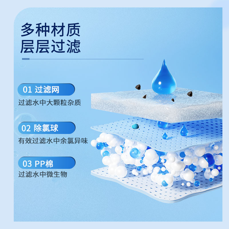 MorningRain过滤花洒净水过滤器增压喷头淋浴净肤VC花洒除氯滤芯-图1