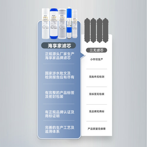 适配海尔净水器滤芯HRO50-5F/5030-5C/5E/7520/7510-5TU1通用PP棉 - 图2