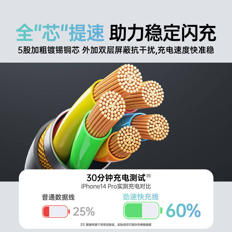 倍思适用苹果16充电器线iphone14数据线15Promax13快充iPad平板PD20W手机线12typec转lightni车载2米安卓,淘宝优惠券,粉丝福利购,淘宝优惠卷