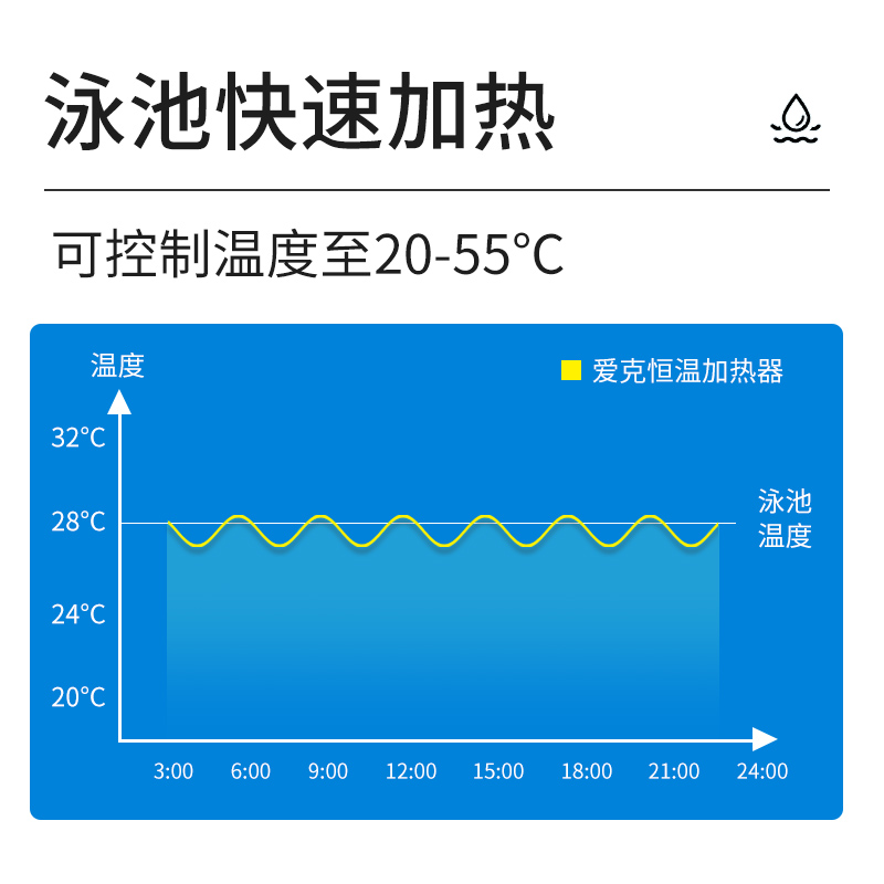 爱克泳池恒温电加热器温泉池婴儿池浴池恒温加热器电加热器热泵设 - 图2