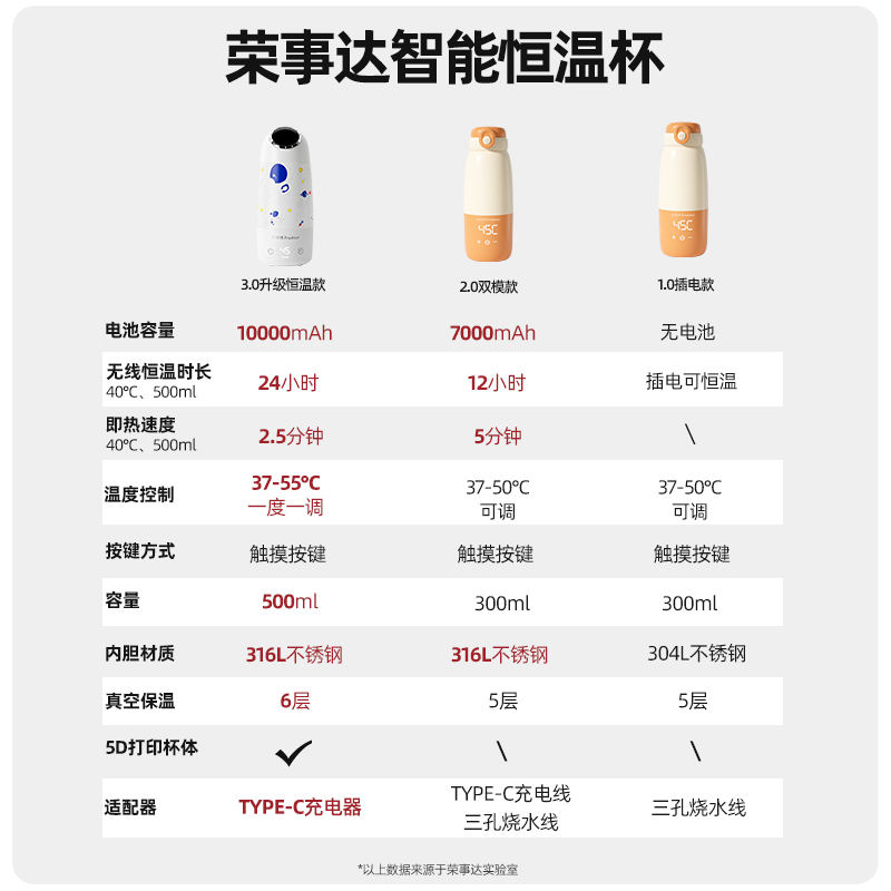 荣事达无线恒温水杯便携式保温壶调奶器婴儿冲泡奶外出神器热水壶