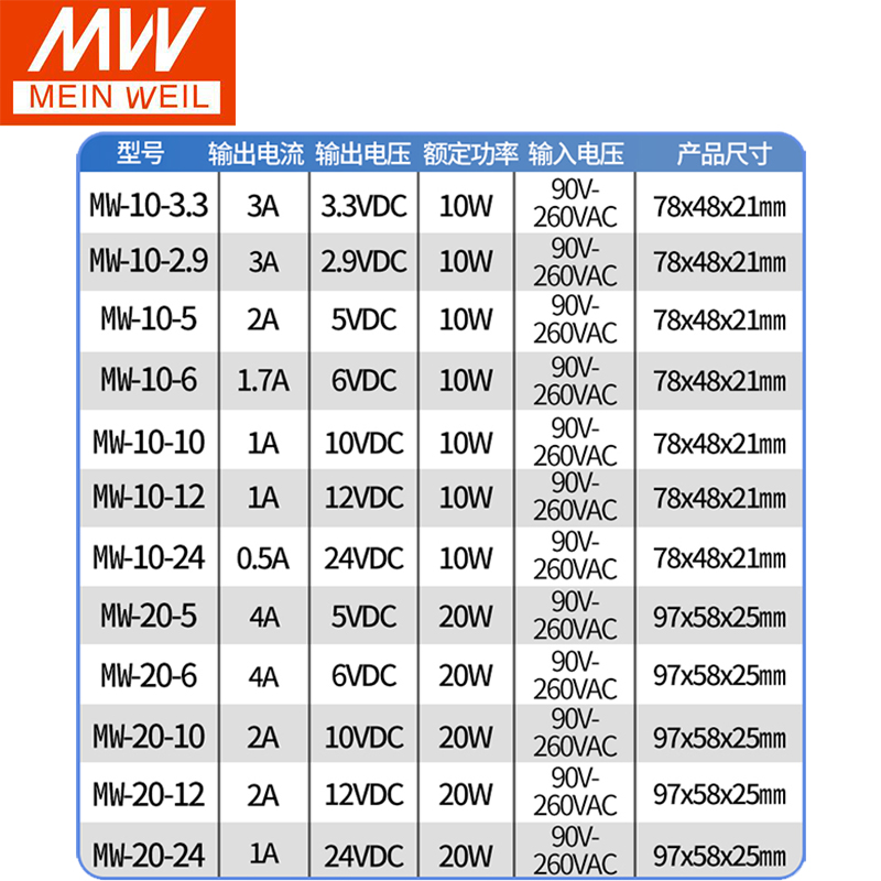 明伟超薄型开关电源MW-10/20W-3.3V3A/6V/5V2A/12V1A/24V1A小体积