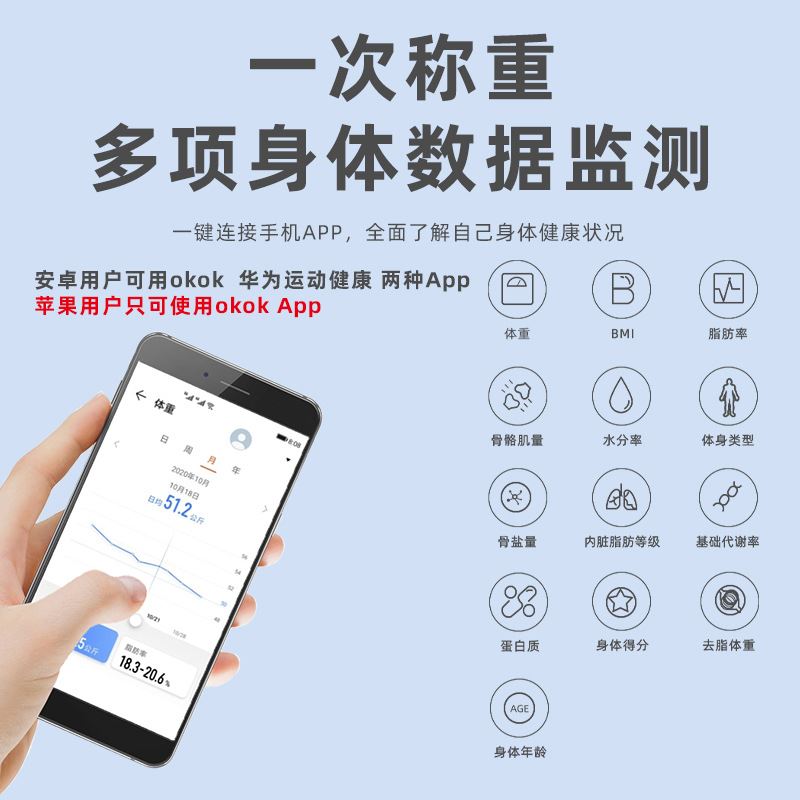 体脂秤人体电子秤家用体脂称智能体重秤（支持HUAWEIHiLink - 图1