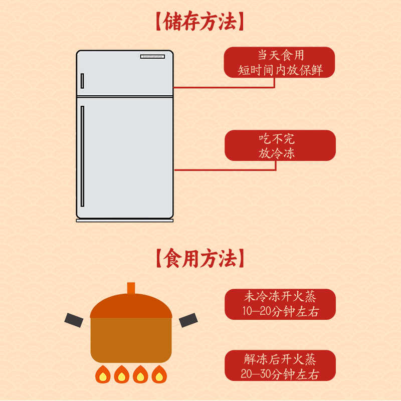 寿桃馒头生日老人祝寿饽饽馍馍福禄寿胶东多层中式生日蛋糕大寿包-图2