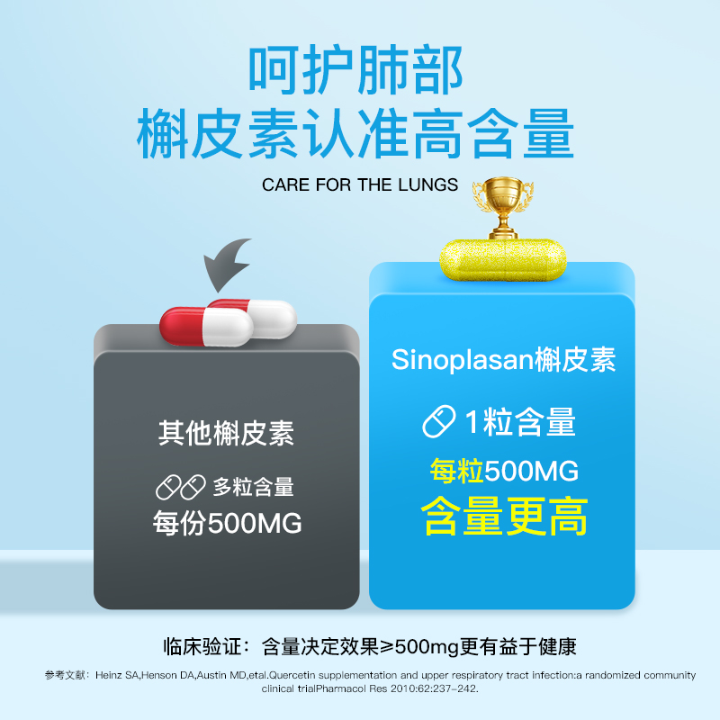 德国肺立清SinoPlaSan槲皮素500mg高纯度抽烟护肺畅呼吸180粒 - 图0