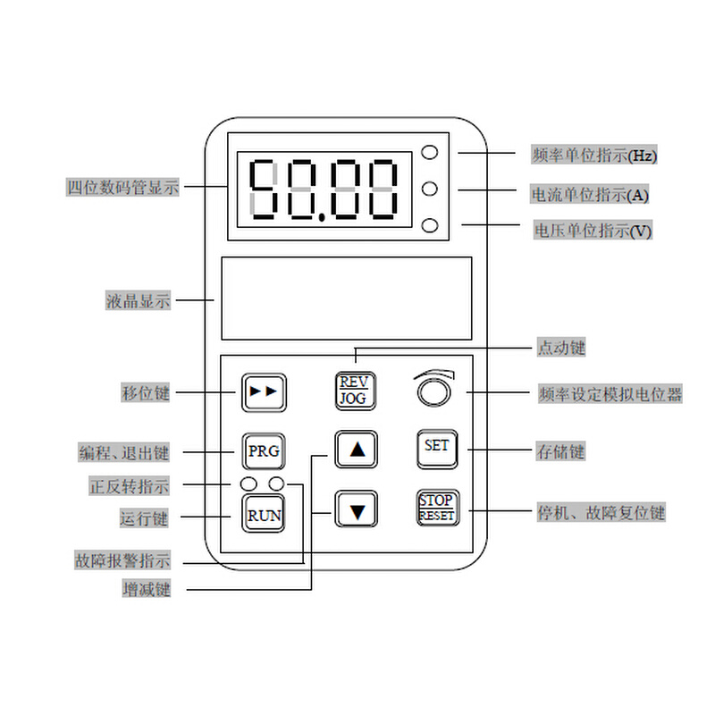 ED/CV3100-4T0055M/0075FP 5.5KW 380V全新原装正品-图0