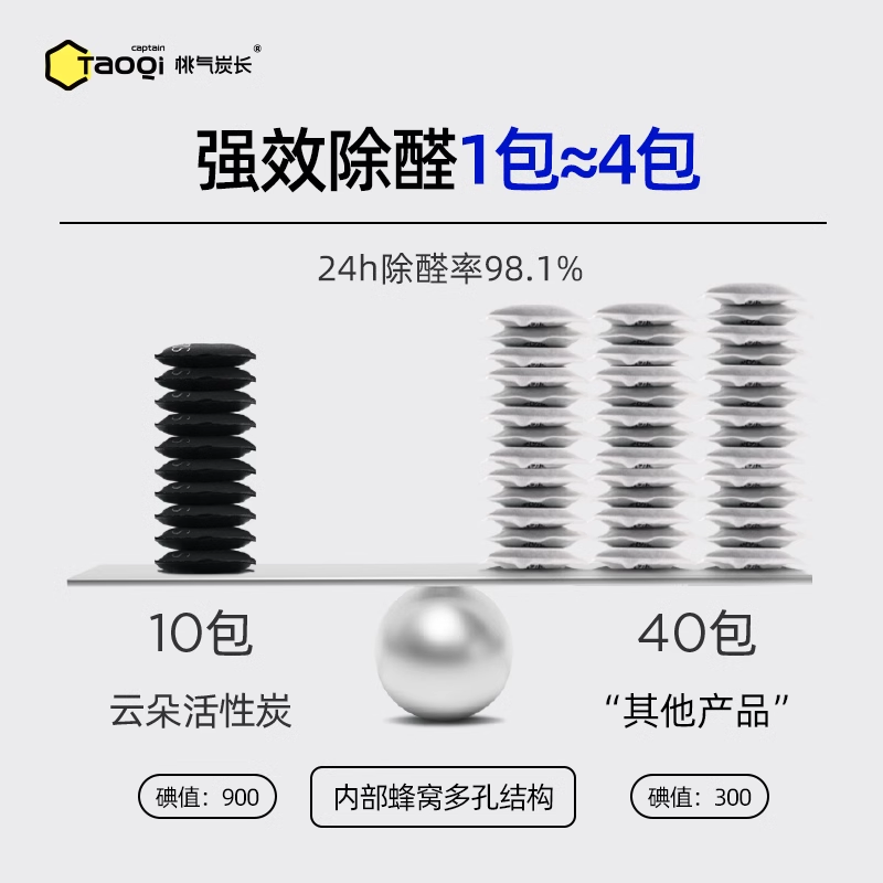 【直播专属】桃气炭长室内急救除甲醛活性炭去异味除醛抗菌包 - 图1