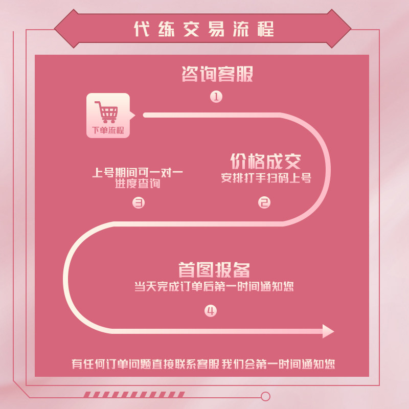 王者荣耀代练代打战力巅峰赛省标大小国标魔方陪练陪玩带上分车队