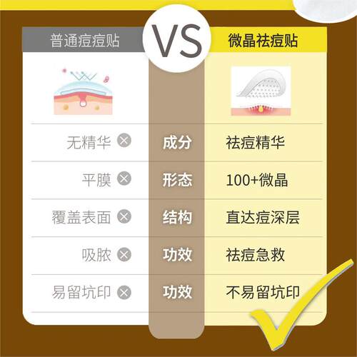 华工新颜微晶痘痘贴可溶性祛痘贴急救青春痘粉刺隐形 - 图2