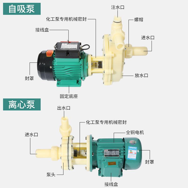 FS/FSZ102化工泵耐酸碱工程塑料离心泵103海水自吸泵耐腐蚀盐酸泵 - 图2