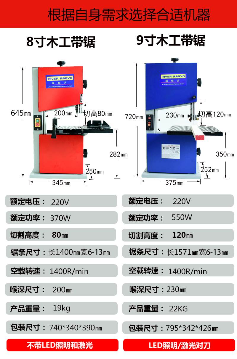 木工带锯9寸切割厚度12厘米小型带锯家用多功能曲线锯开料带锯床 - 图2