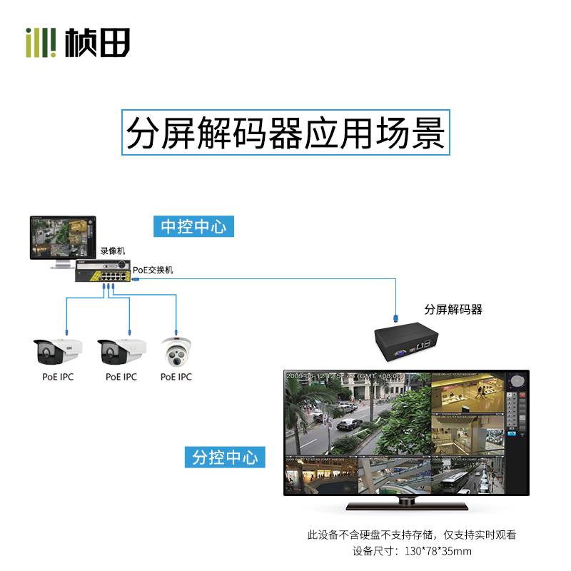 网络视频解码器16路监控高清分配器 HDMI监控解码器兼容康大华-图0