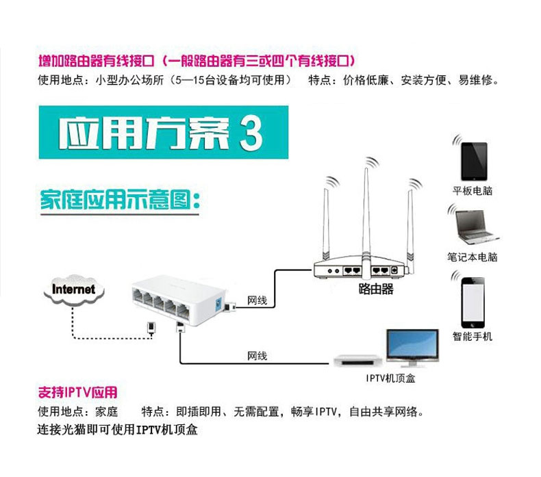 网线分线器网络三通头一分二同时上网线转接口多口网络分支器千兆 - 图2