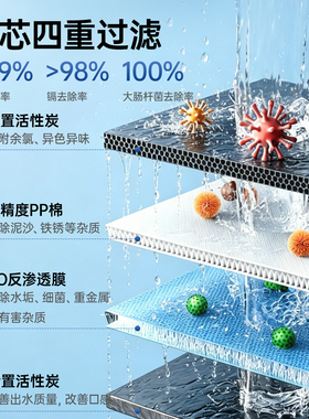 NEATMAX1200G反渗透陶氏RO膜