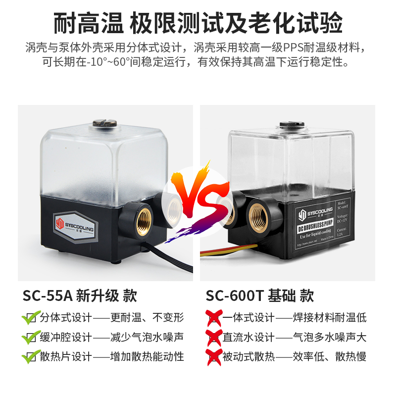 东远芯睿SC600T 55A水泵水箱一体液冷散热电摩水冷泵微型散热器 - 图1