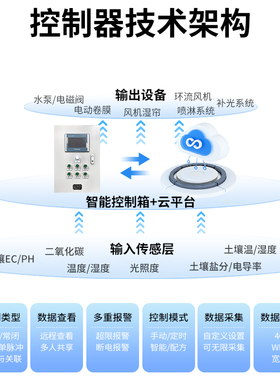 物联网控制柜plc可编程大昱丰