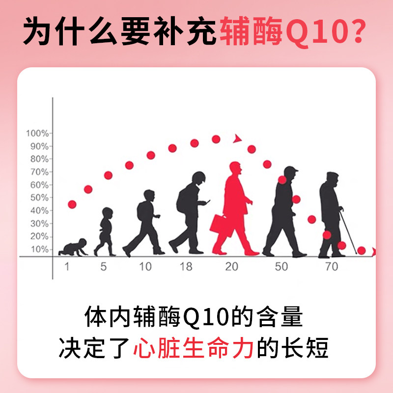 HealthLife海斯康宝辅酶Q10胶囊保护心脏熬夜常备心肌血管保健品