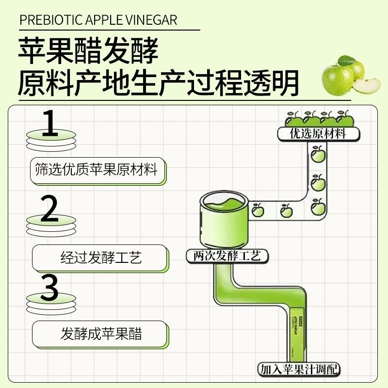 苹果醋官方旗舰店益生元苹果醋浓缩汁小包装便携0脂膳食纤维饮料 - 图2