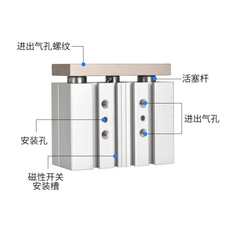 三杆三轴带导杆气缸TCL20/25-10-20-25-30-40-50-60-70X75X70X80S - 图0