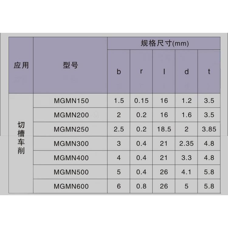 数控车床精磨切断切槽片凹槽MGGN40-JM/MGG3000/20刀0-JM不锈钢 - 图1