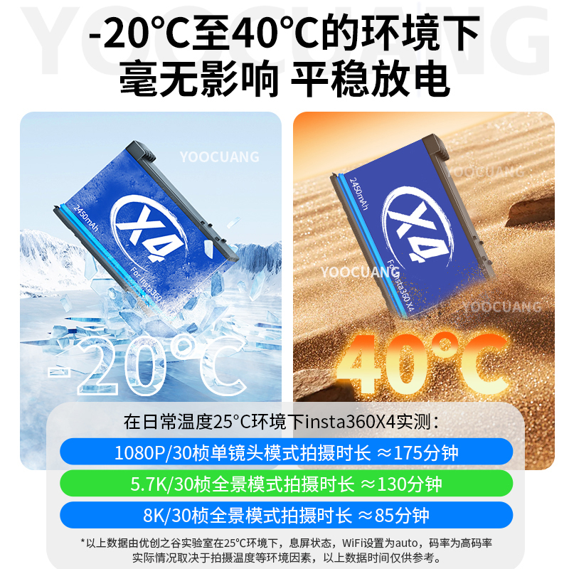 【顺丰包邮】适配影石Insta360 X4耐低温电池充电器影石360X4全景运动相机电池三充快充充电仓X4充电仓配件 - 图1