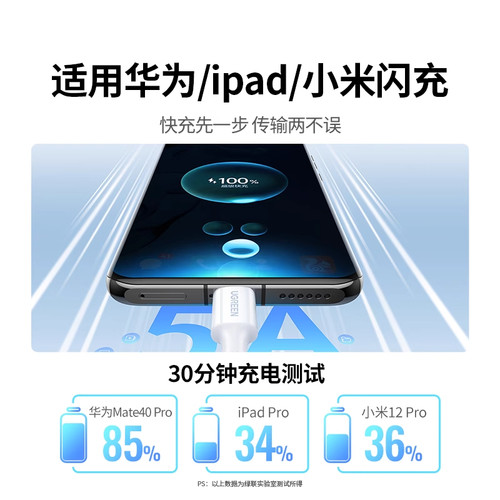 绿联双typec数据线ctoc充电线适用苹果macbook电脑华为笔记本iPadpro荣耀小米手机平板快充电器pd100w两口5A - 图1