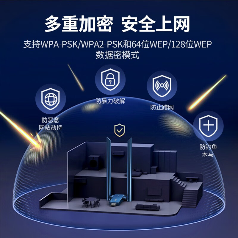 绿联USB无线网卡免驱台式电脑WiFi接收器 1300M双频5G千兆高速网卡 外置天线双天线 高增益天线 - 图2