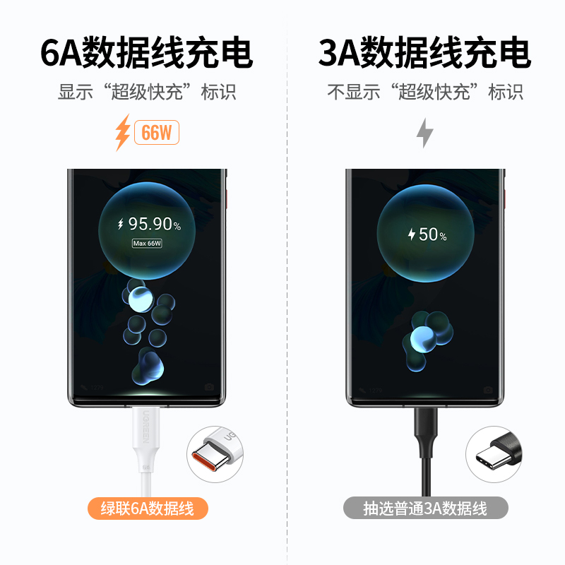 ugreen绿联type-c数据线6a5a充电器宝线适用华为荣耀小米安卓40w66w100W手机tpc加长usb短tapyc超级typc快充 - 图2