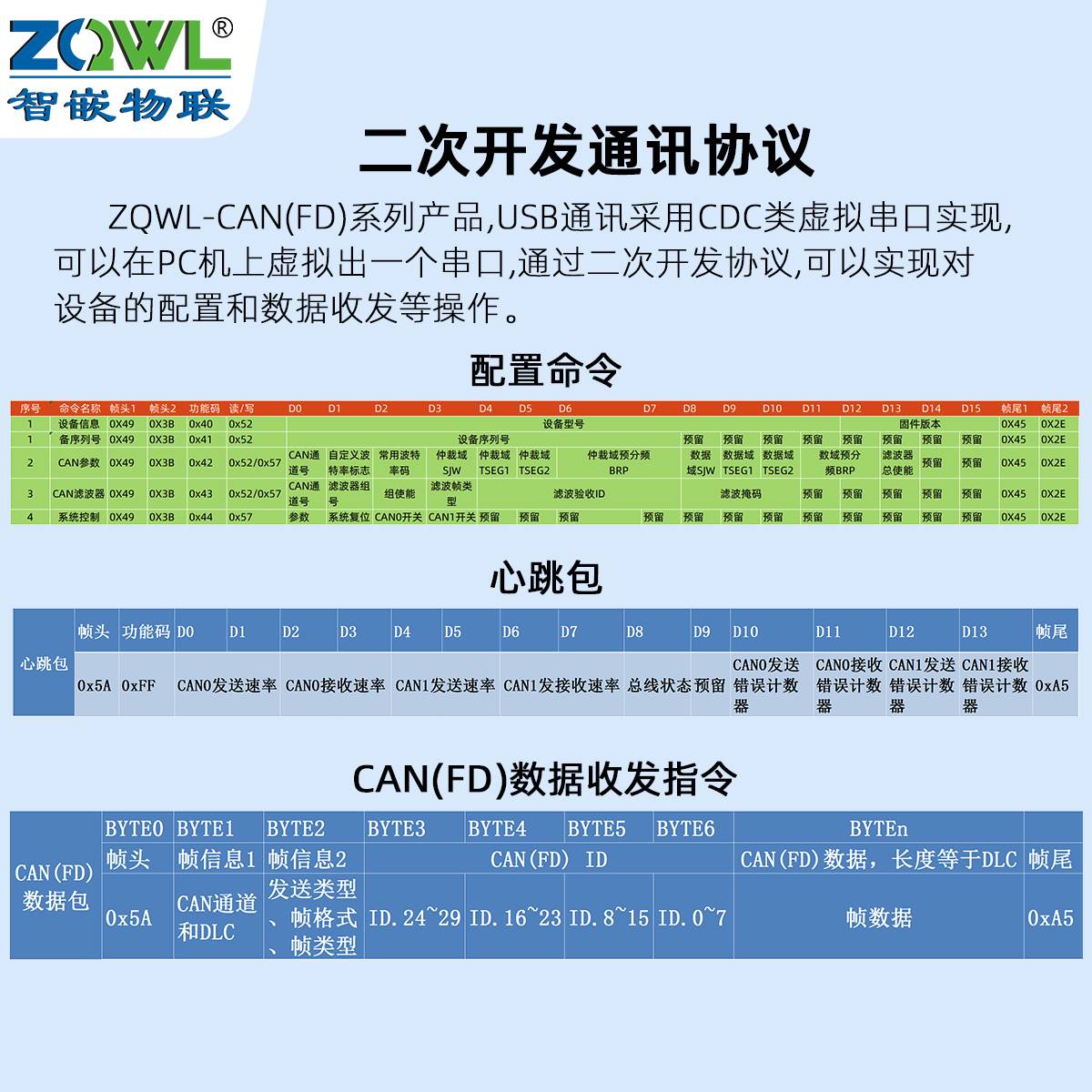 多通道USB转CAN模块转换器CANFD总线分析仪调试器CANBUS二次开发 - 图0