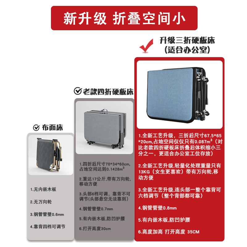 办公室午休折叠床单人午睡神器简易工位行军床硬板床便捷小床躺椅 - 图3