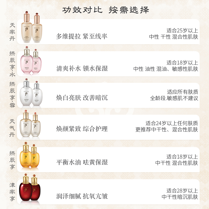 Whoo后拱辰享水妍雪玉凝津率享天气丹爽肤水化妆水乳补水保湿紧致
