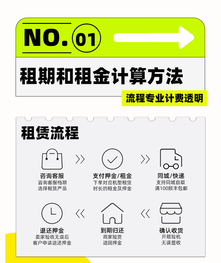 出租360GO3新款全景360防抖GoPro运动骑行大疆Action相机租金专拍-图2