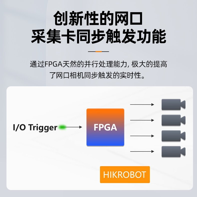 海康机器人视觉图像采集卡4通道PCIE网口USB口拓展卡工业相机网卡 - 图0