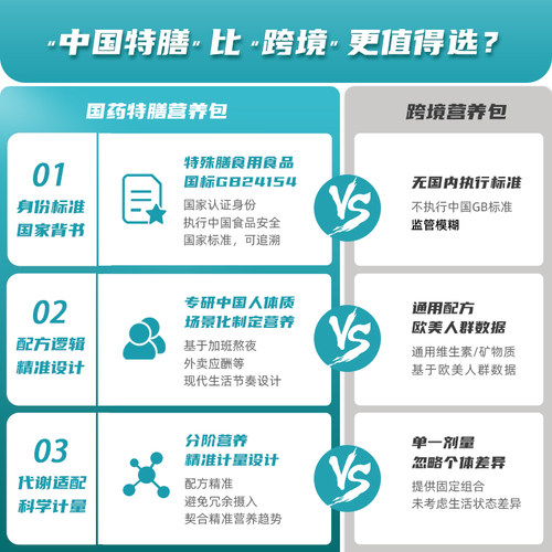 LessonOne国药升级版营养包男女士复合维生素d矿物质B族谷胱甘肽 - 图2