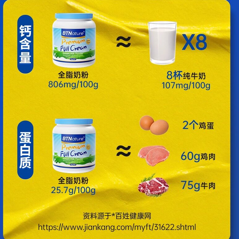 贝特恩蓝胖子进口成人牛奶粉儿童中老年全脂脱脂正品官方旗舰店