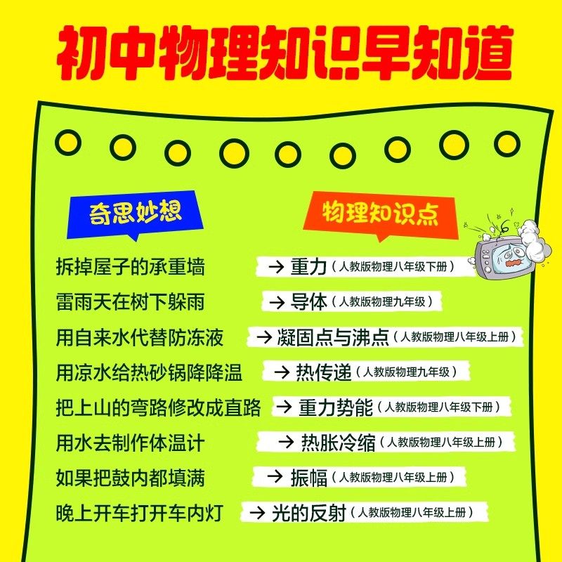 如果和物理对着干全4册5分钟读懂一个物理知识 3-7年级中小学生科普百科启蒙书趣读百科青少年物理科普启蒙杂志期刊书物理漫画书籍,淘宝优惠券,粉丝福利购,淘宝优惠卷