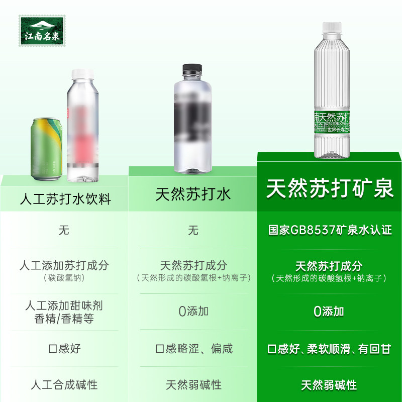 洞庭山泉江南名泉苏打矿泉水450ml*24瓶小瓶水整包包邮批发特价,淘宝优惠券,粉丝福利购,淘宝优惠卷