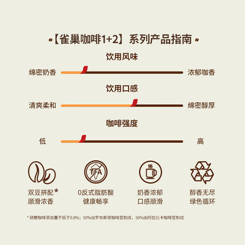 雀巢咖啡1+2原味奶香特浓三合一速溶咖啡30条装拿铁官方旗舰店 - 图1