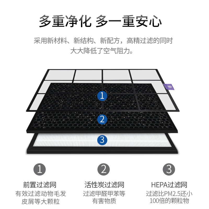 适用于霍尼韦尔净化器123号高效活性碳过滤网PAC35M1101 KJ300F-图1