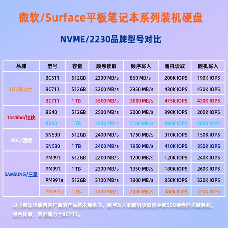 BC711-2230 SSD固态硬盘nvme适Surface/ Steamdeck/戴尔/ROG AIIY-图2